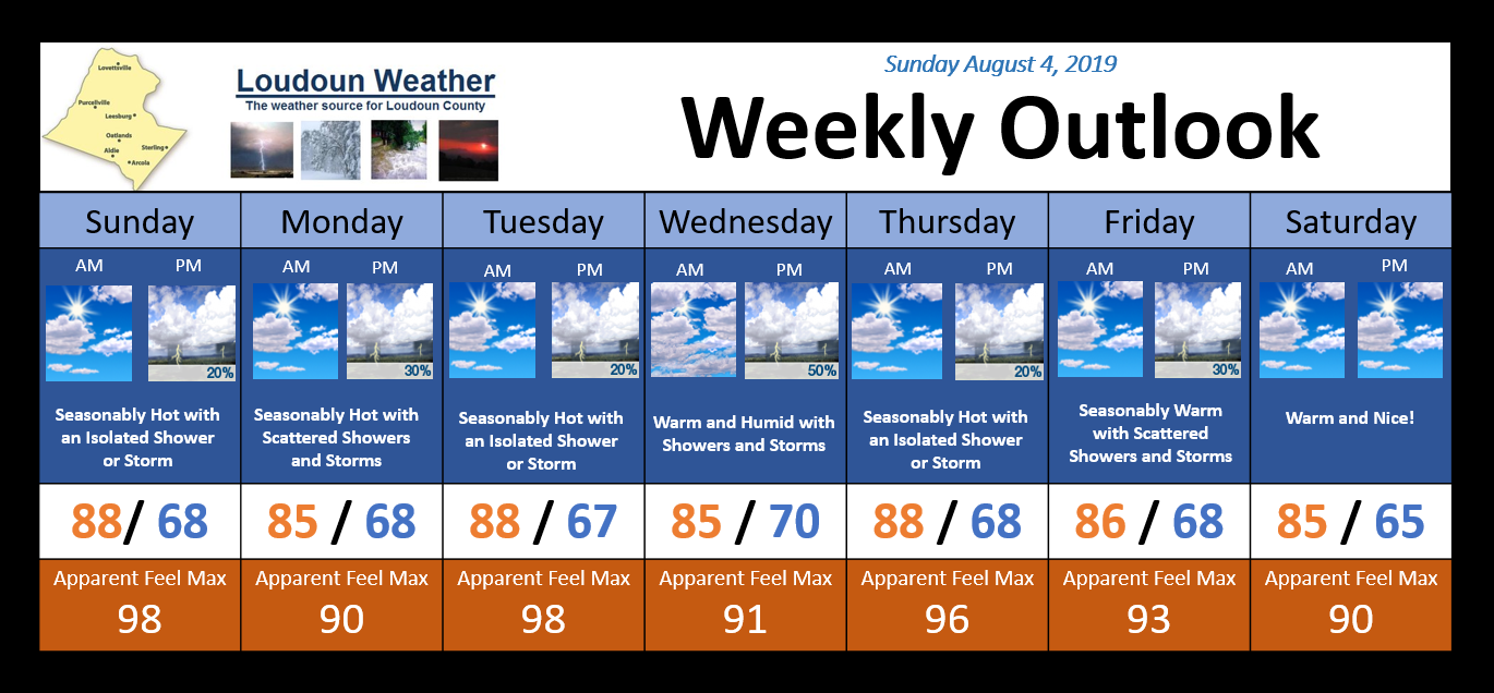 Weekly Weather Outlook - Issued 8/4/2019