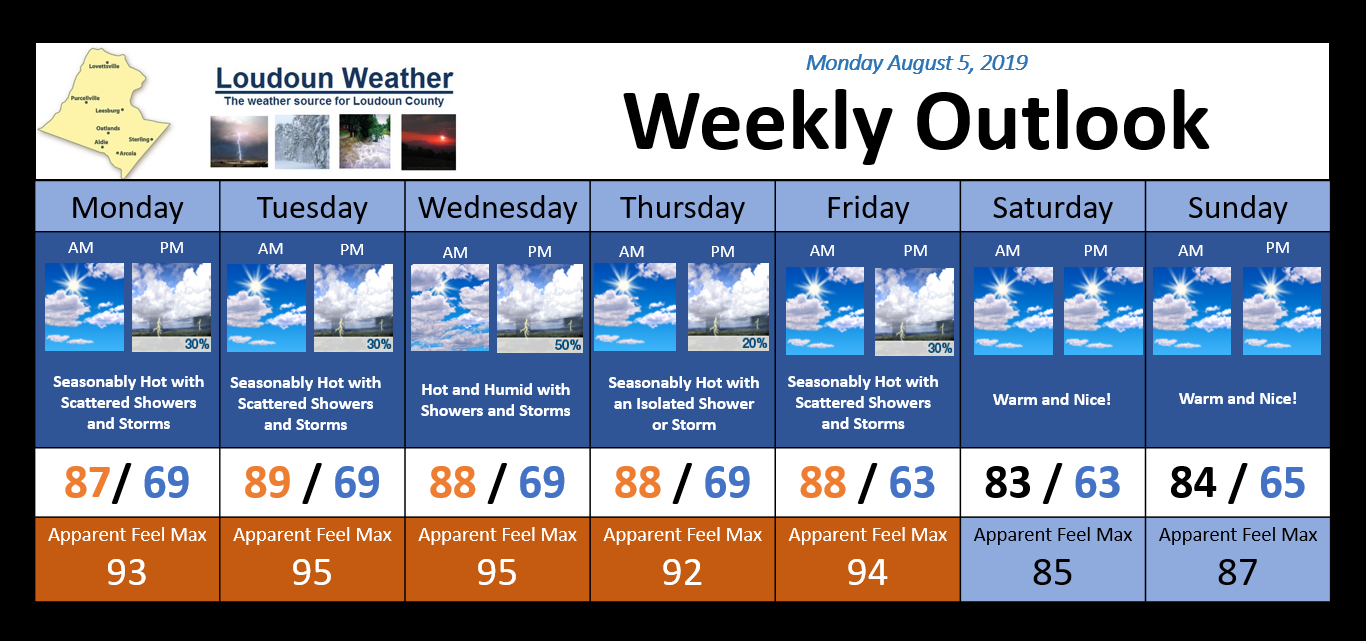 Weekly Weather Outlook Issued 8/5/2019