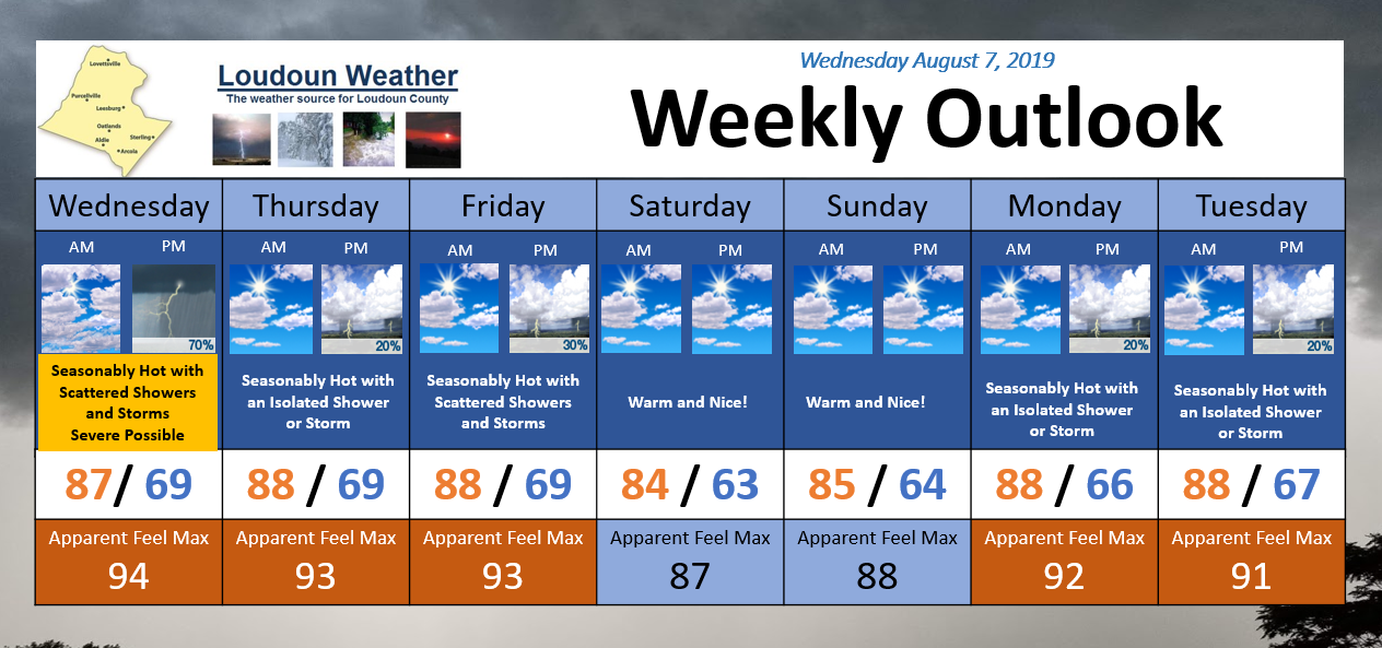 Weekly Weather Outlook - Issued 8/7/2019