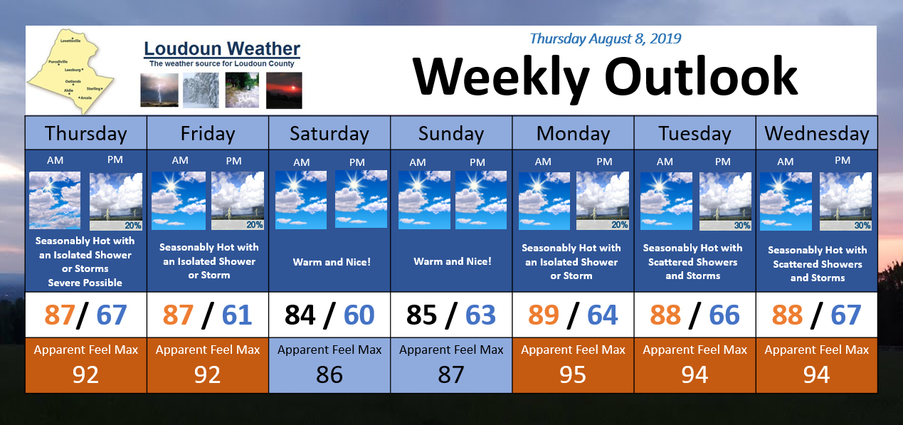 Weekly Weather Outlook - Issued 8/8/2019