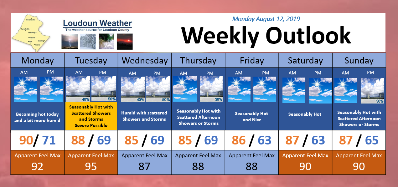 Loudoun Weather Outlook issues Monday August 12, 2019