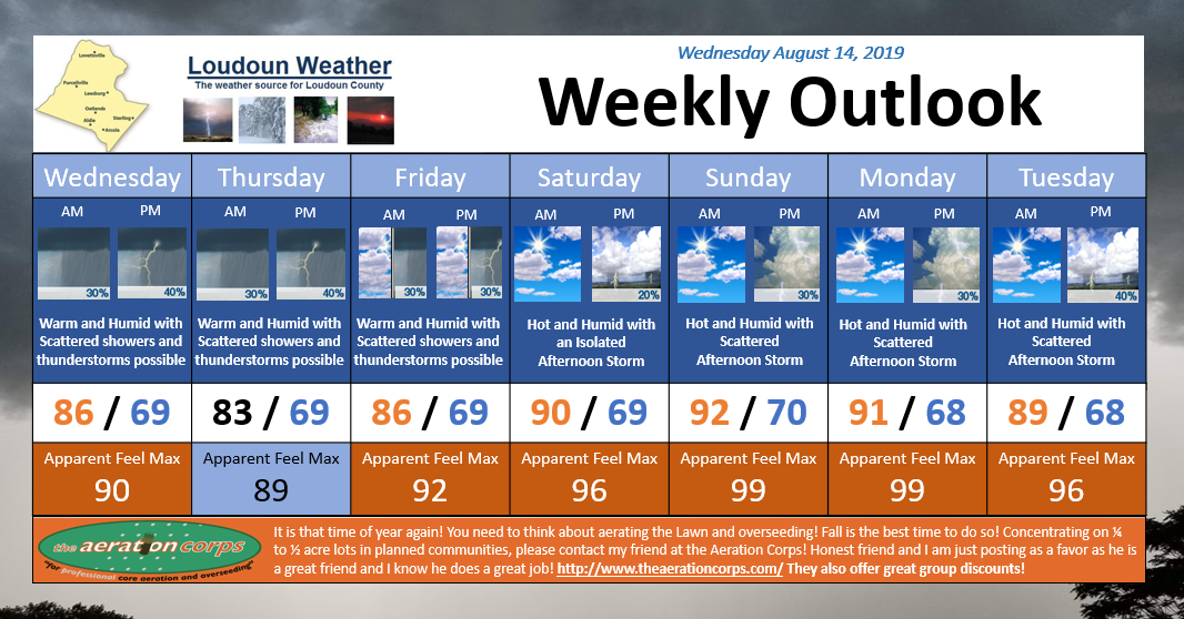 Weekly Weather Outlook - 8/15/2019 