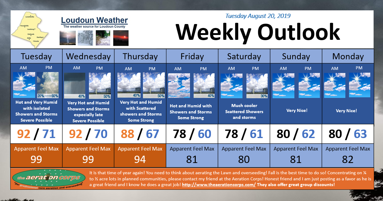8/19/2019 Weekly Outlook - Issued by https://loudounweather.com