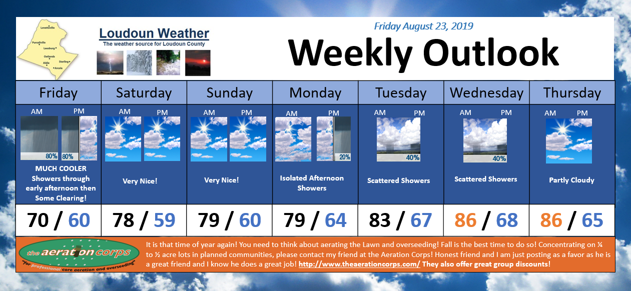 Weekly Weather Outlook Friday August 23, 2019 