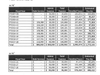 K Hovnanian 7B & 7D Overcharged CFD Taxes