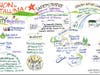 A graphic summary of breakout group ideas from the April 6 workshop. 