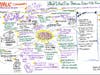 A graphic summary of community and council input from the April 6 workshop.