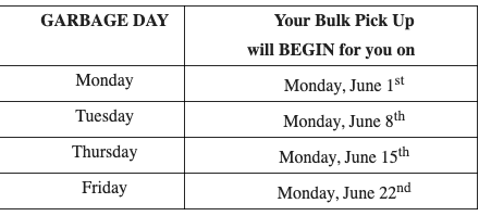 Milford Ct Bulk Pickup Schedule 2023null