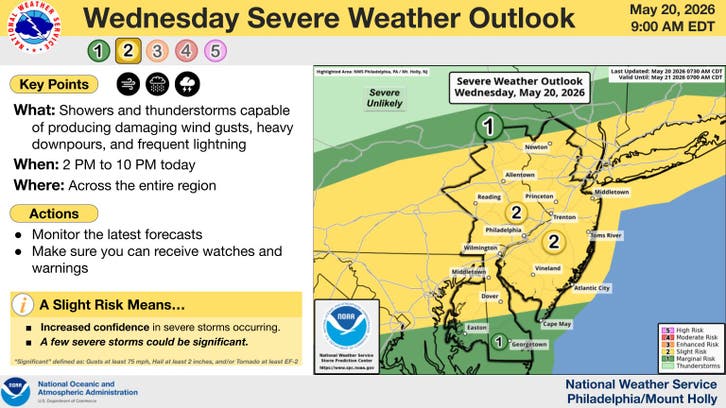 Severe Thunderstorm Watch Issued Across NJ Wednesday | Across New ...