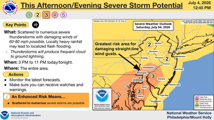Severe Thunderstorm Warnings Issued As New Round Of Destructive Weather ...