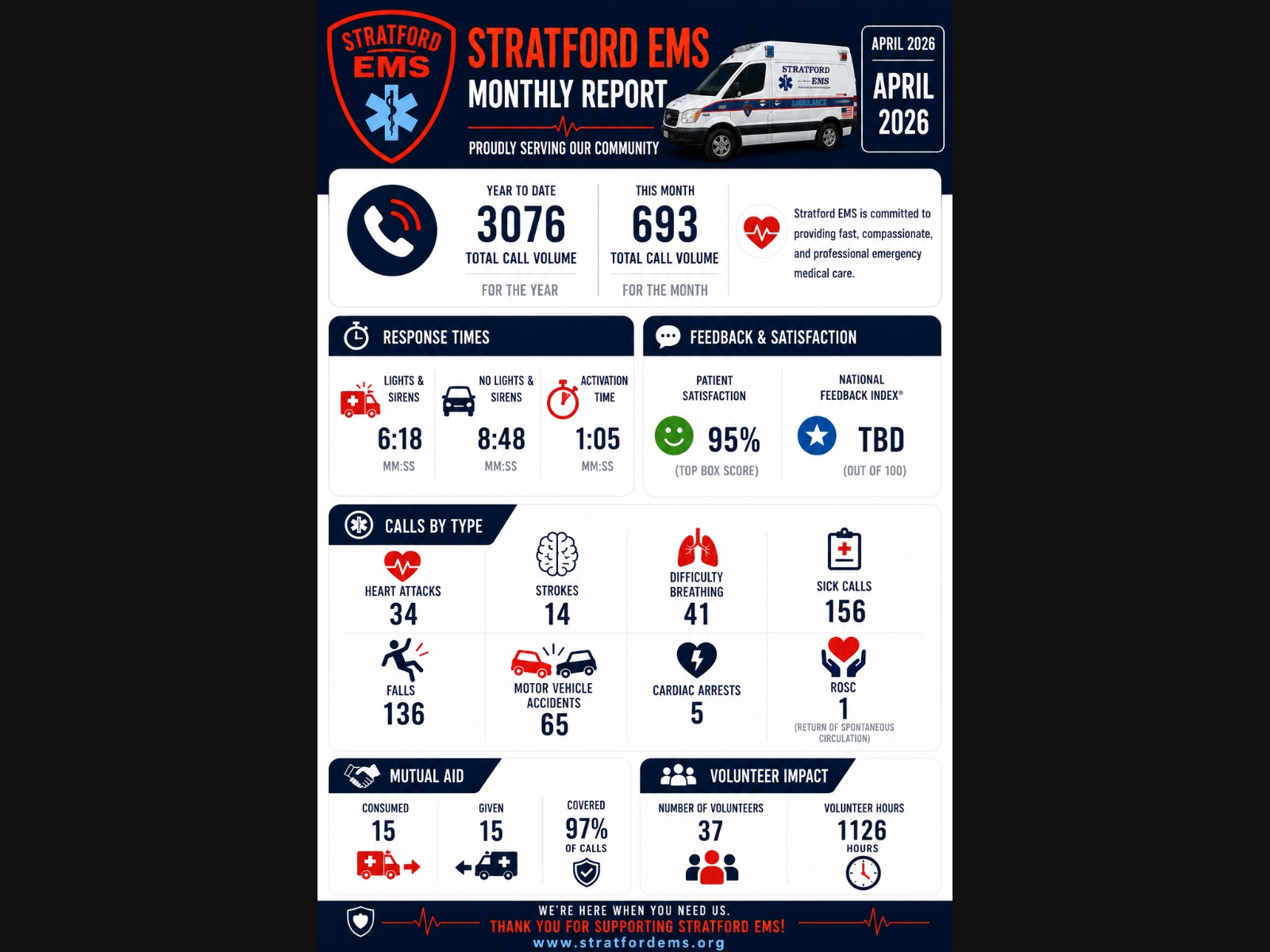 Monthly statistical infographic