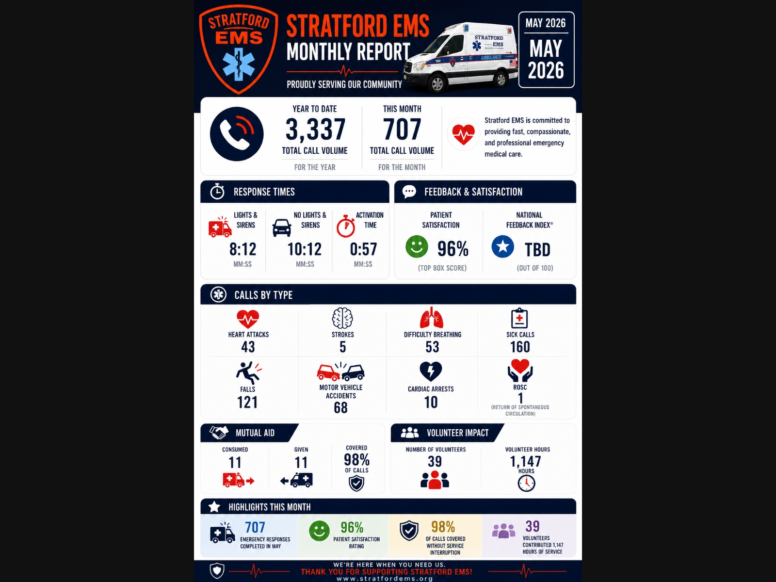 Stratford EMS Statistical Infographic