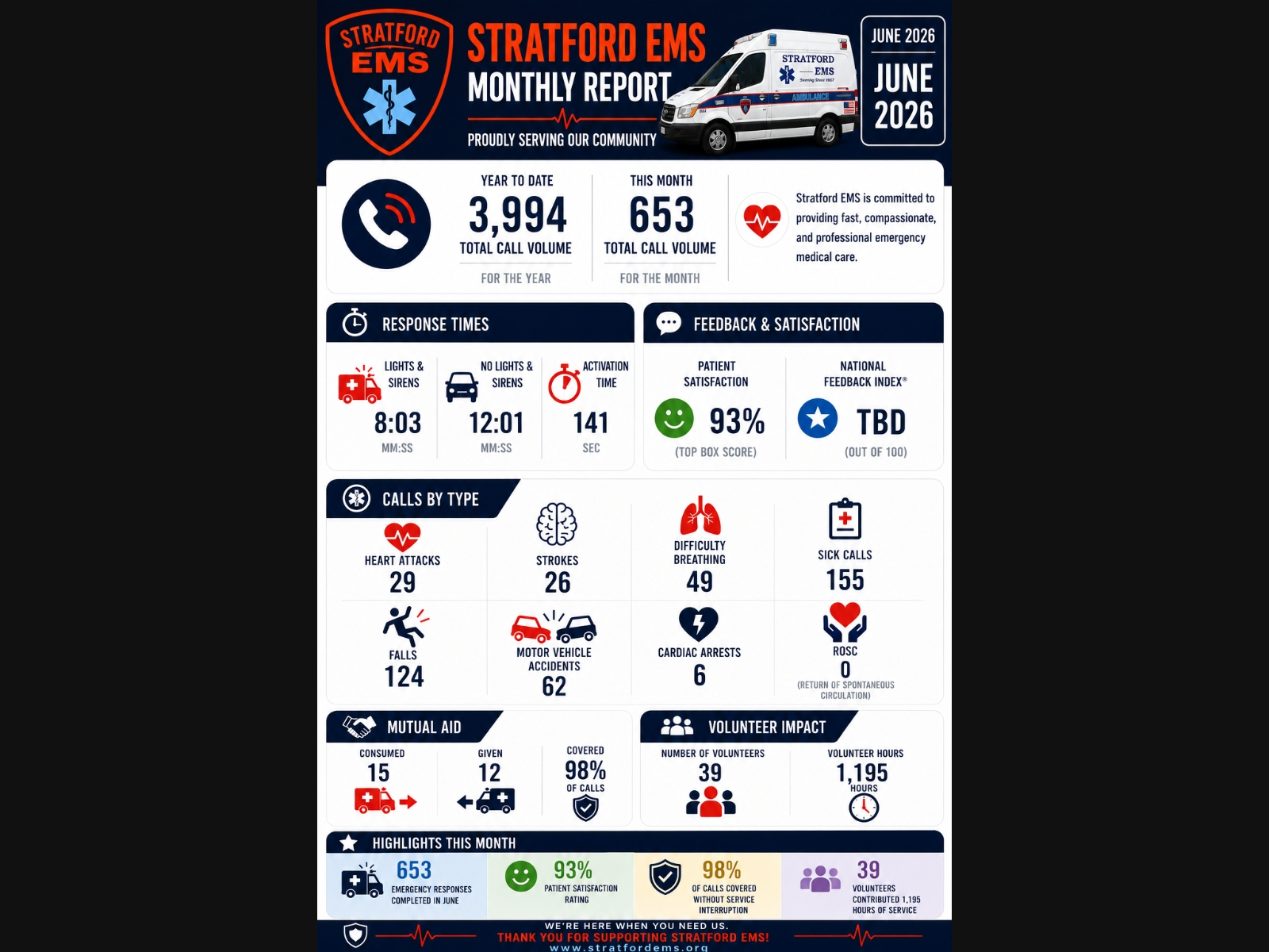 Stratford EMS June 2026 Statistical Infographic