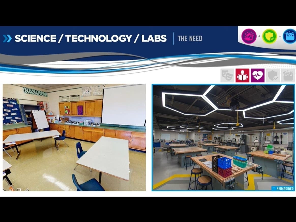A proposed science and technology lab.