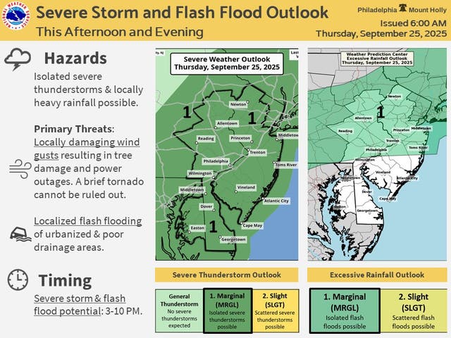 Severe Storms, Possible Tornado In NJ Forecast | Across New Jersey, NJ ...