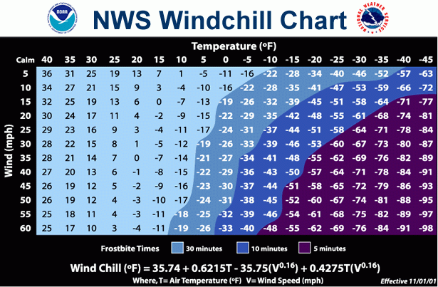 Wind Chill Factors To Drop Well Below Zero Tonight | Boston, MA Patch
