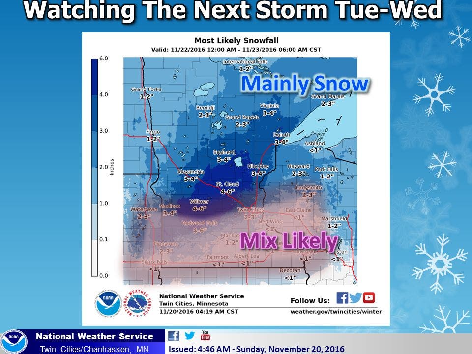 Twin Cities Thanksgiving Week Weather Forecast Saint Paul MN Patch