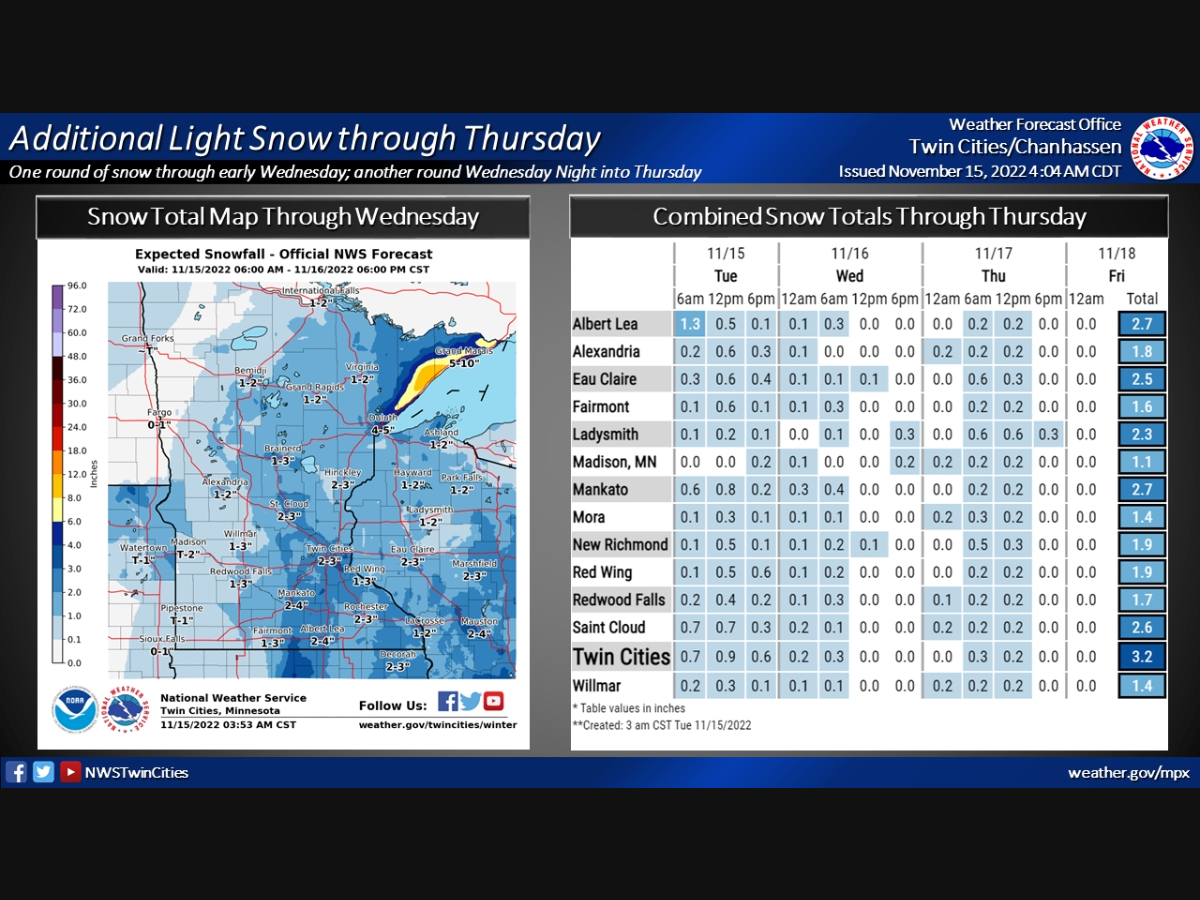 "Two additional rounds of snow are expected through Thursday," the National Weather Service said.