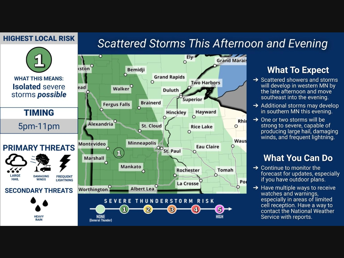 "Scattered showers and storms will develop in western MN by the late afternoon and move southeast into this evening," the National Weather Service said.