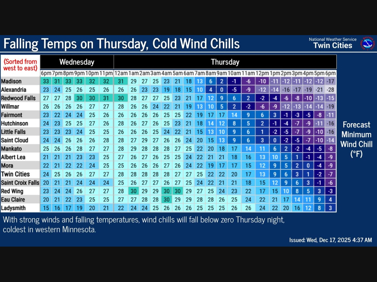Rain Turns To Snow Thursday As Arctic Front Sweeps Through Minnesota ...