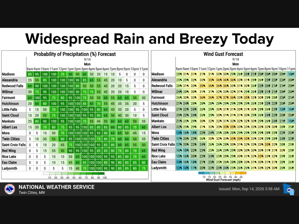 The overcast skies hanging over the metro Monday morning will give way to steady rain and rumbles of thunder by midday, with the temperature sliding from the upper 50s down to around 56 degrees by 3 p.m.