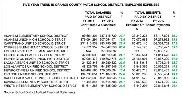 Orange County Senator Predicts Financial Crisis In Public Schools ...