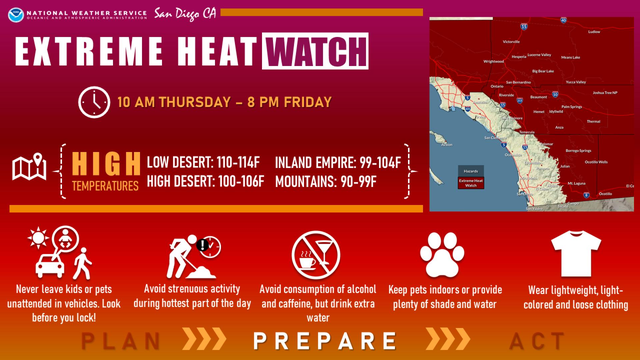 Murrieta Weather Heats Up This Week: See The High Temperatures And ...