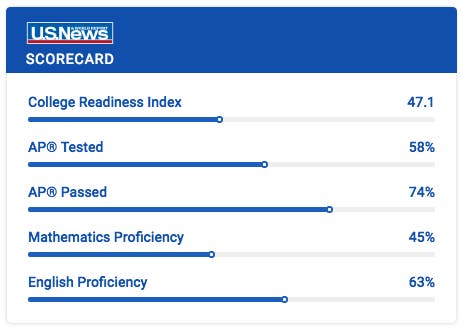 U.S. World And New Report, Screenshot U.S. World And New Report, Screenshot