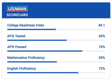 U.S. World And New Report, Screenshot