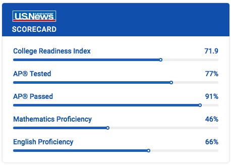 U.S. World And New Report, Screenshot
