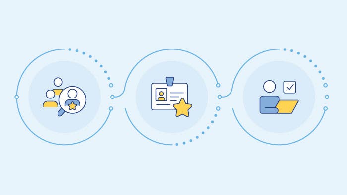The Full Job Search Life Cycle