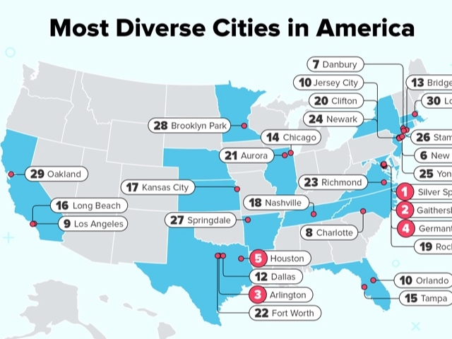 A new study has named Long Beach as one of the top 20 most diverse cities in the U.S. and top 10 among large cities.