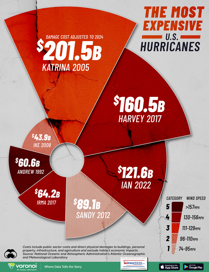 Patch Inflation How do Hurricanes Helene and Milton Rank in Inflation Adjusted Cost ...