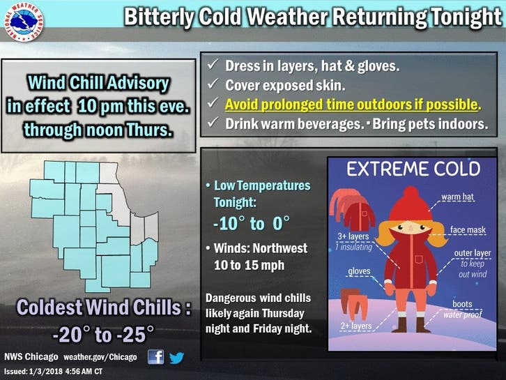 Wind Chill Advisory Returns, Bitter Cold Continues Into Weekend ...