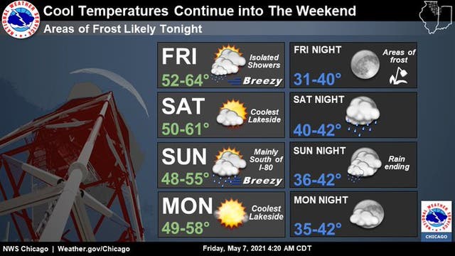 Below Normal Temps Continue, Frost Possible Friday Night | Chicago, IL ...