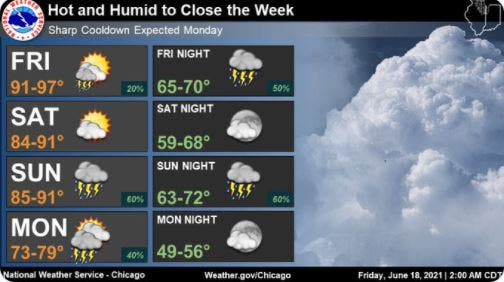 Weekend In The 90s Before Temps Drop On Monday In Illinois | Chicago ...