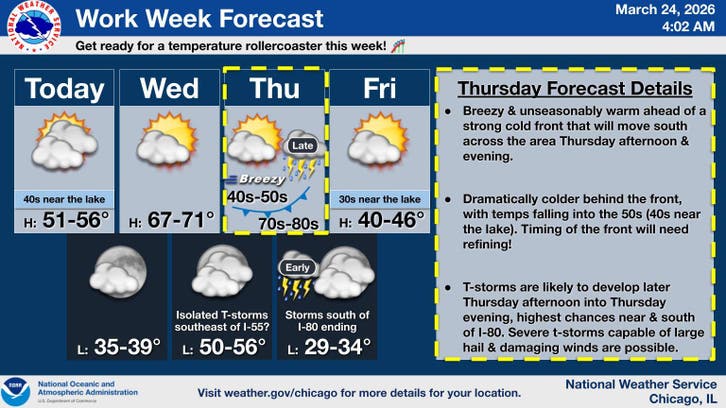 Severe Storm Threat Follows Potential 80-Degree Weather In Chicago Area ...