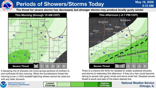 Warm Tuesday Before Cold Front Brings Cooler Temps For Rest Of Week ...