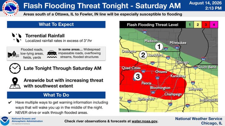 Torrential Rain Possible, Flood Watch Issued For Chicago Area | Across ...