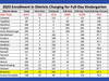 2023 Enrollment in Districts Charging for Full-Day Kindergarten