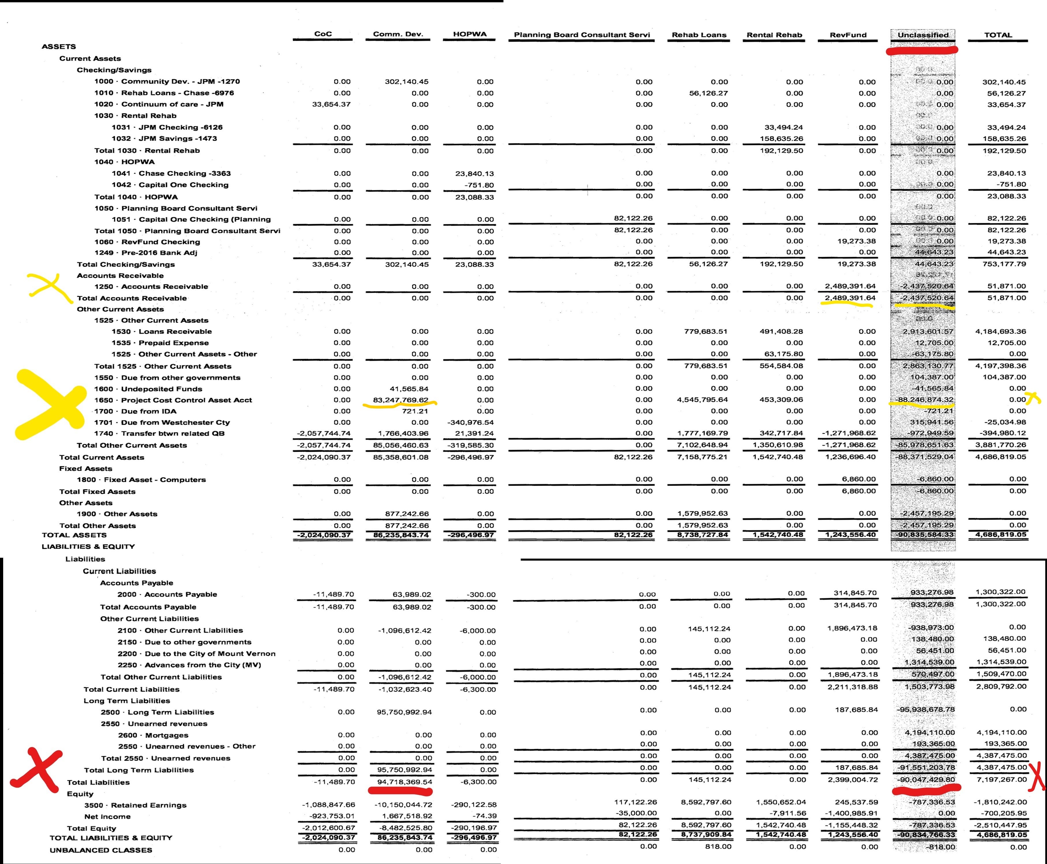 The $96 Million Stakes — Should City Taxpayers Pay The Bill for Millions in “Undocumented Loans”?