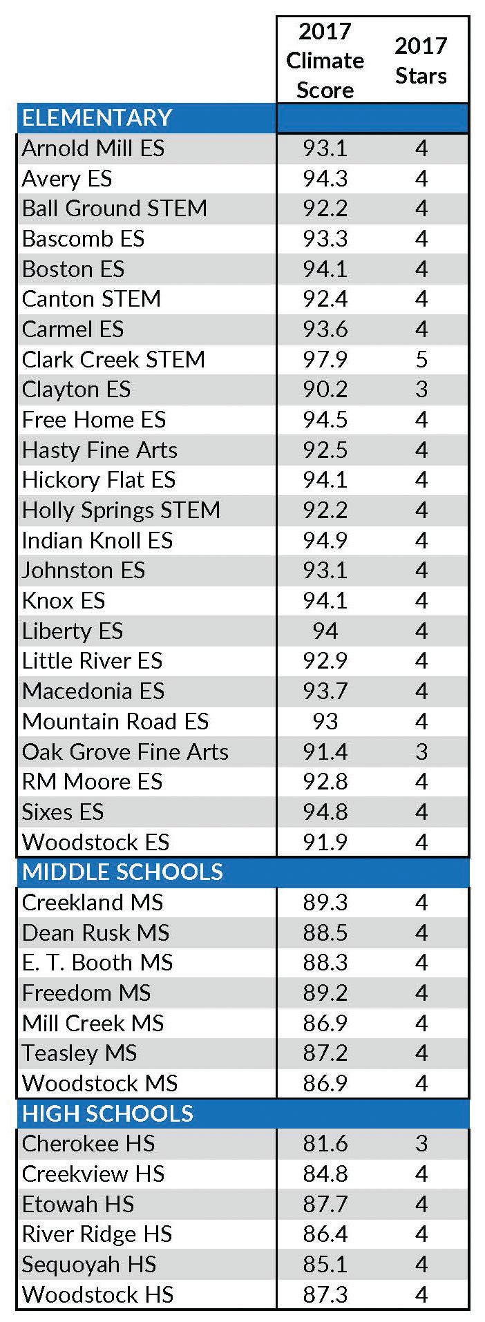 Image via Cherokee County School District