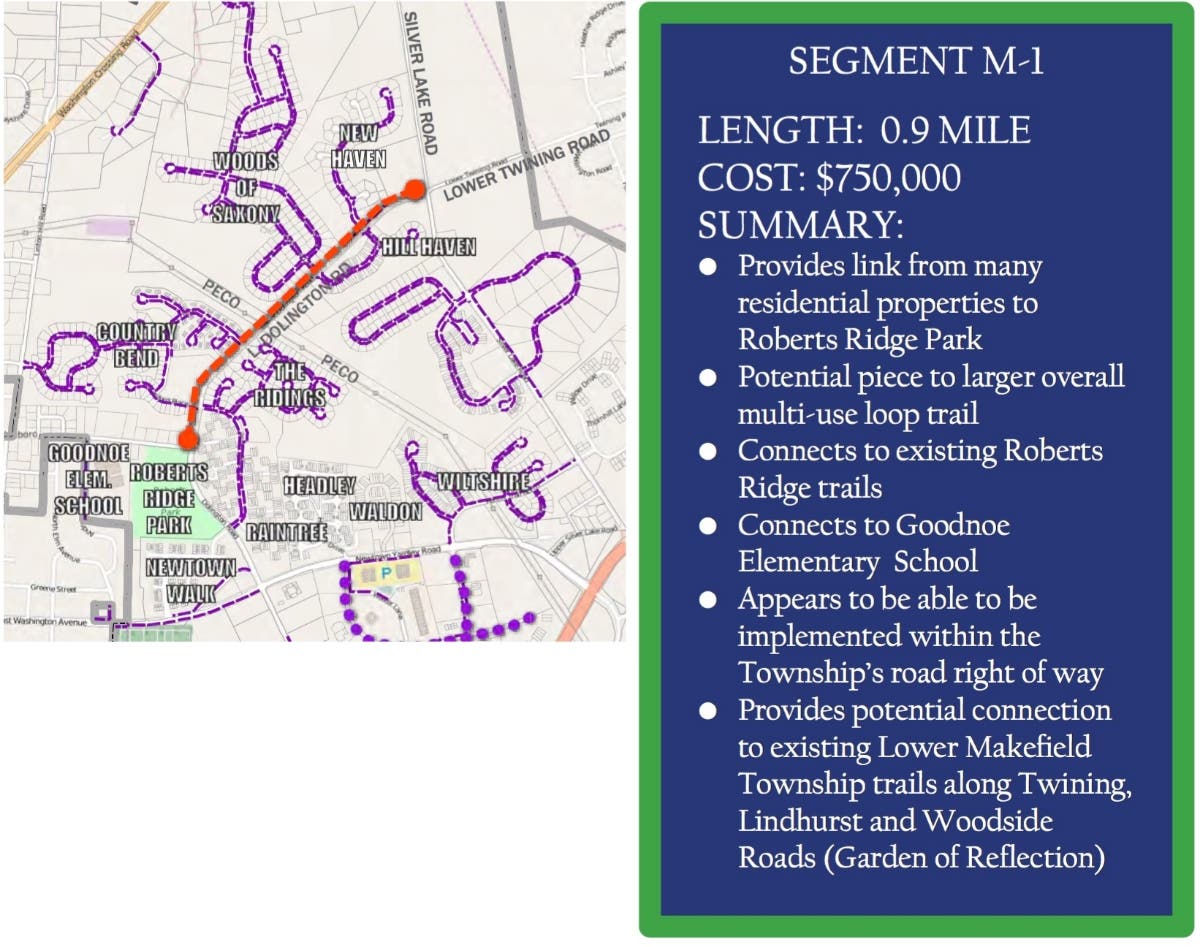 Segment M-1 of the Trail Plan. Estimated cost is now about $1 million.