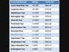 RE Millage Rates of Local Municipalities. Shows yearly tax for property with a market value of $400,000 and an assessed value of $43,600. 