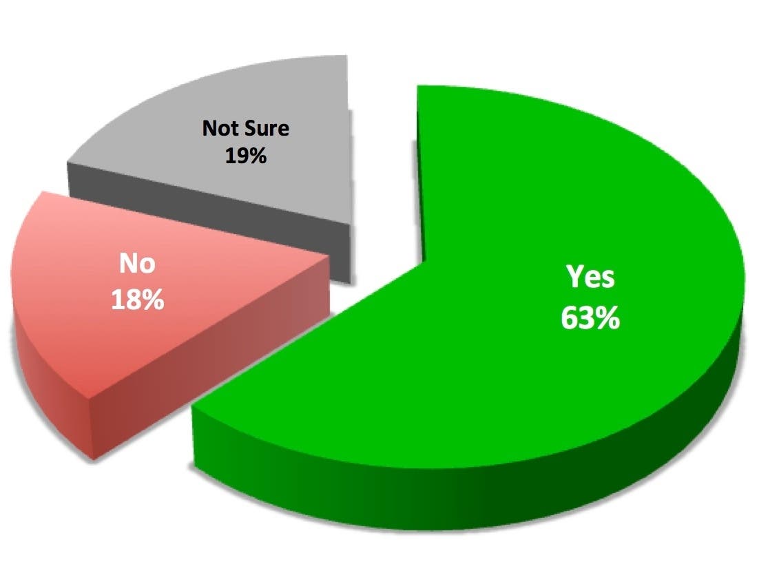 63% of respondents to a survey support the idea of the NTPD hiring police officers of color.