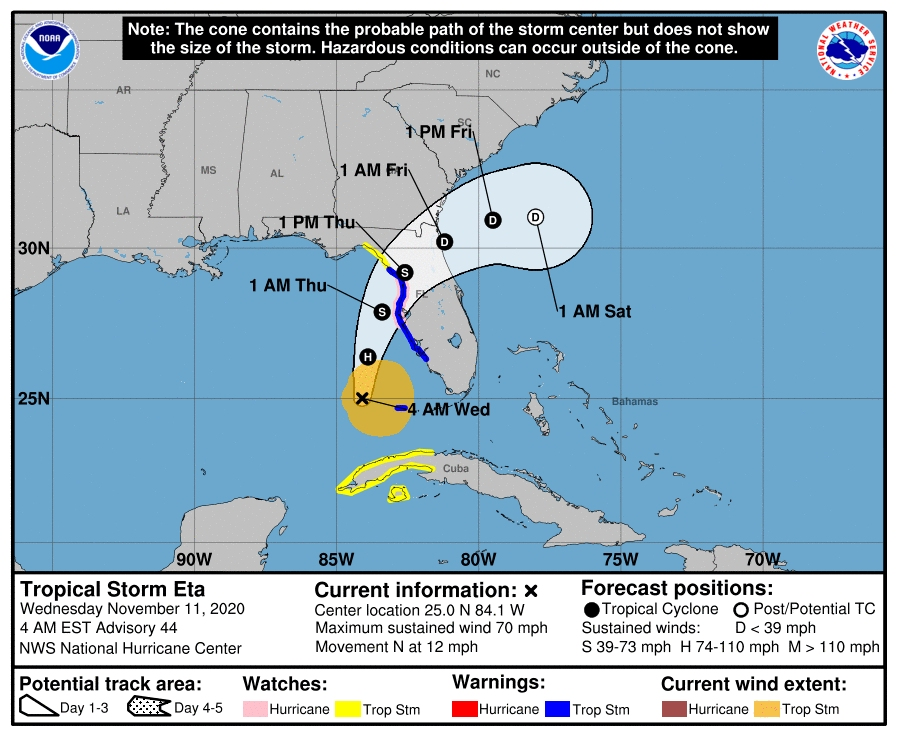 Tropical Storm Eta will cause some rip currents in Alabama, but is not expected to do much damage, if any.