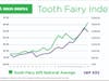 2023 Toothfairy_Index-800x493-CMYK_Release