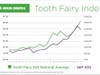 2023 Toothfairy_Index-800x493-CMYK_Release