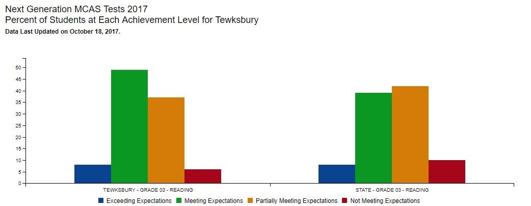 Tewksbury MCAS Tewksbury MCAS