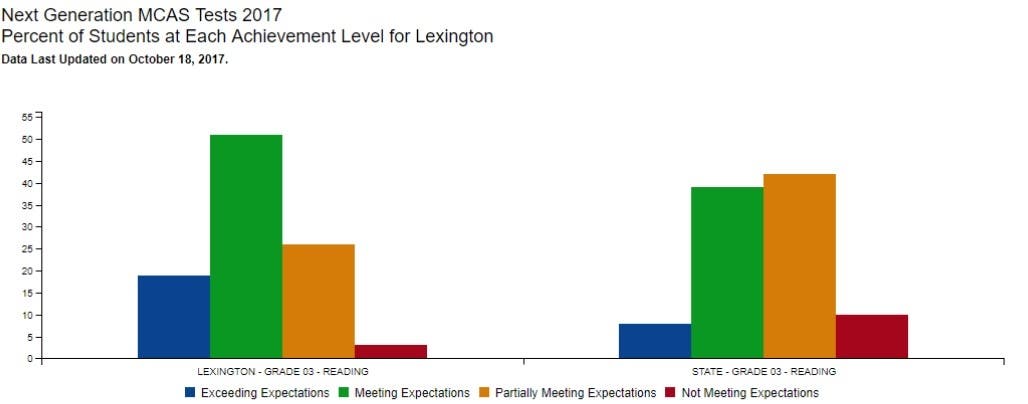 Lexington MCAS